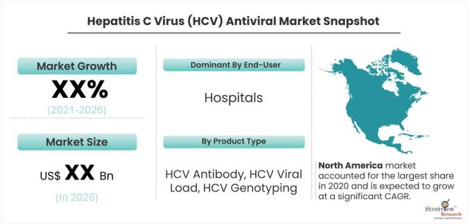 Hepatitis-C-Virus-(HCV)-Antiviral-Market-Dynamics